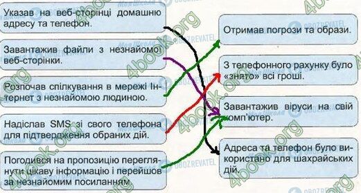 ГДЗ Информатика 4 класс страница Стр.41 Впр.2